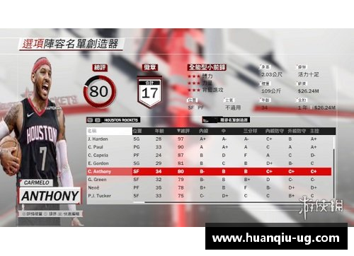 NBA2K18：安东尼的传奇旅程