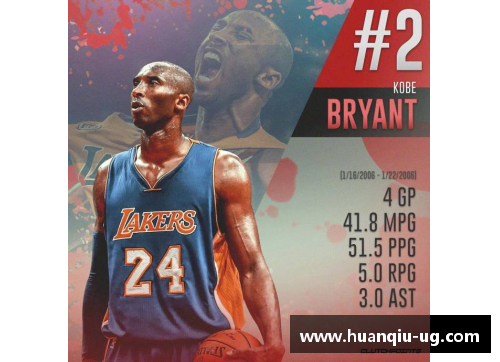 NBA世界：超级明星、比赛结果及最新动态