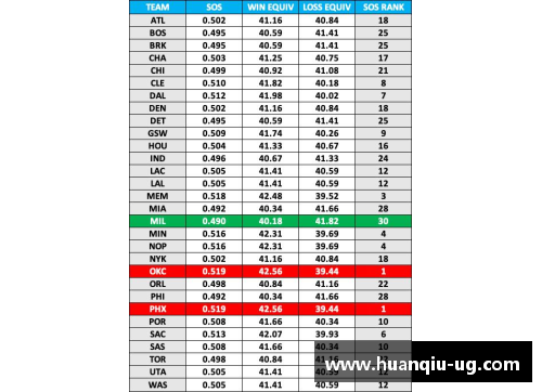 雷霆nba赛程及关键战局：赛季全面分析及未来展望