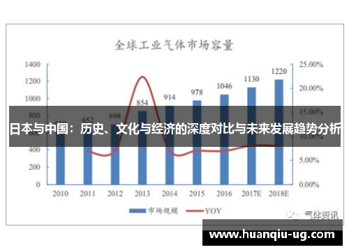 日本与中国：历史、文化与经济的深度对比与未来发展趋势分析