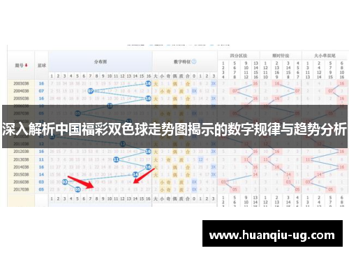深入解析中国福彩双色球走势图揭示的数字规律与趋势分析